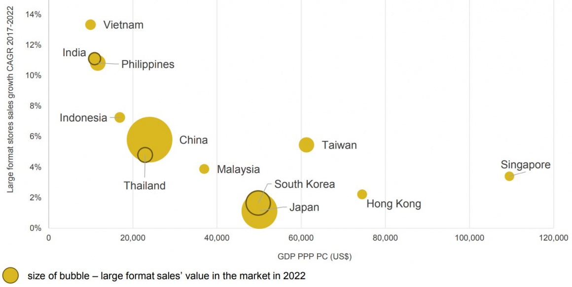 ASIA MARKET TREND